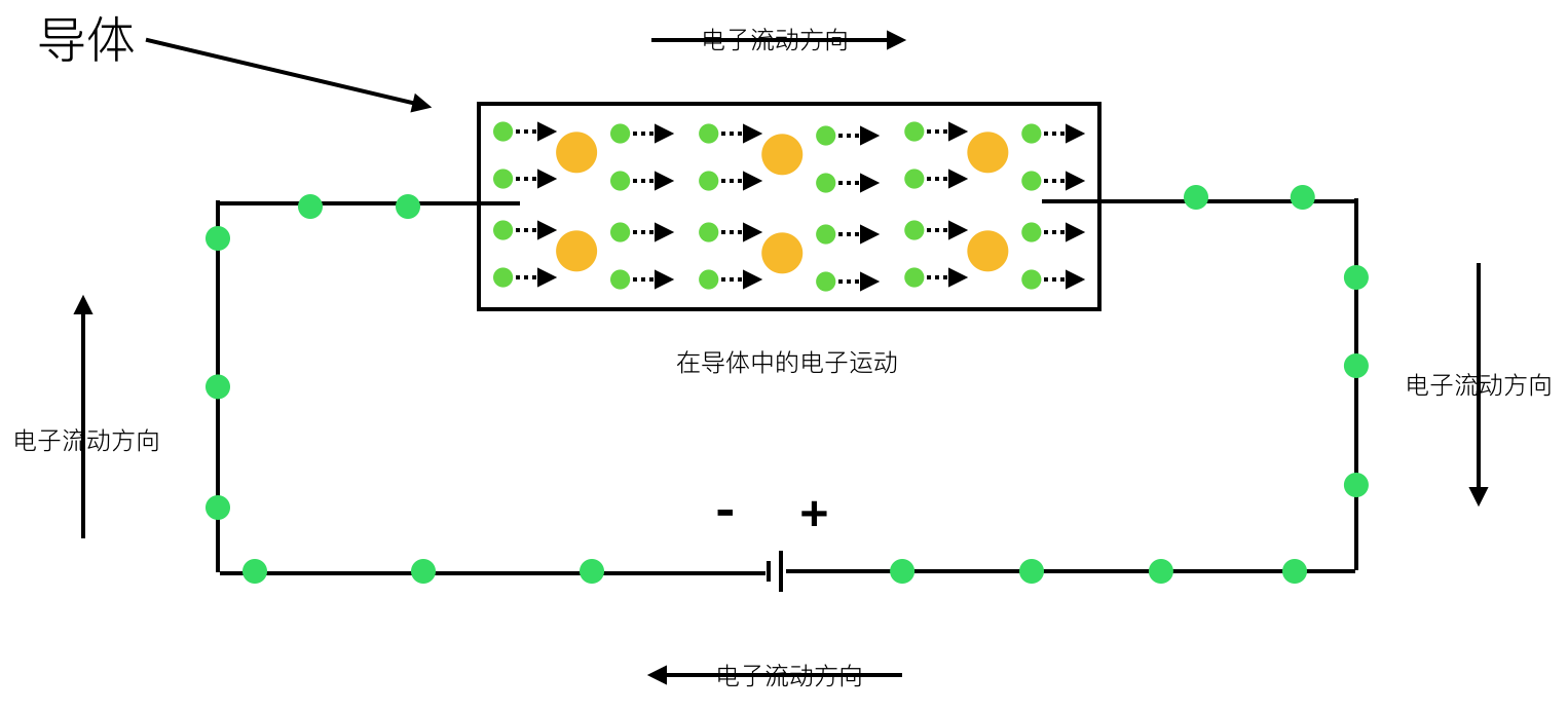 电子的运动