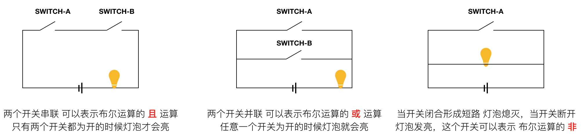 电路表示布尔运算