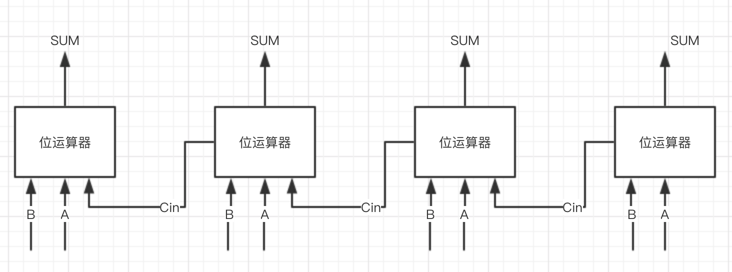 四位计算器