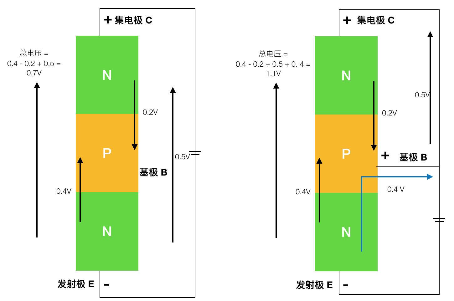 三极管